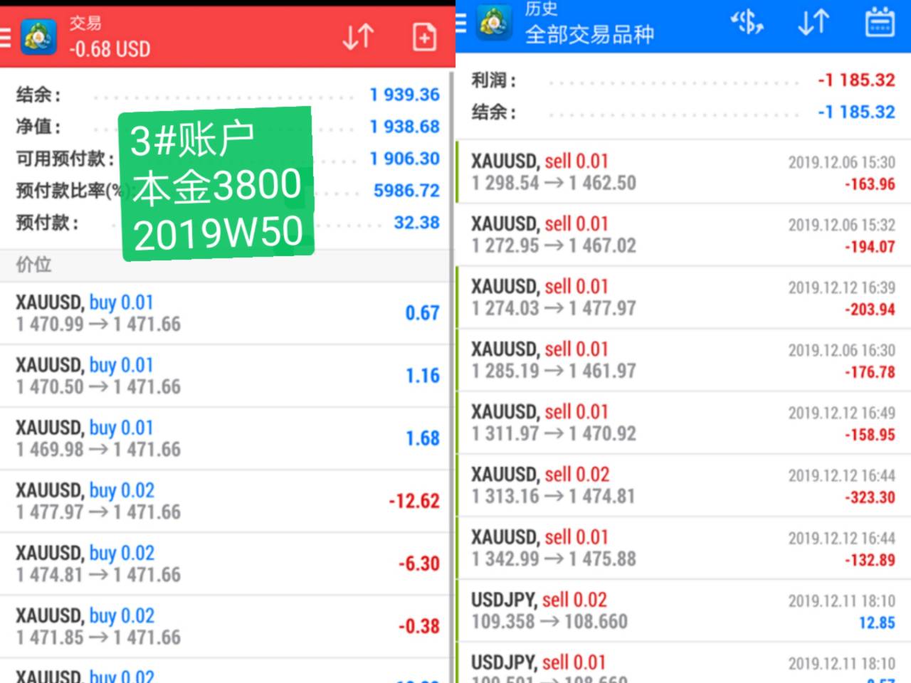 韭菜周记2019年第50周