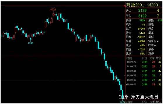 19年期货交易全回顾：一切皆有可能，所以我们交易期货