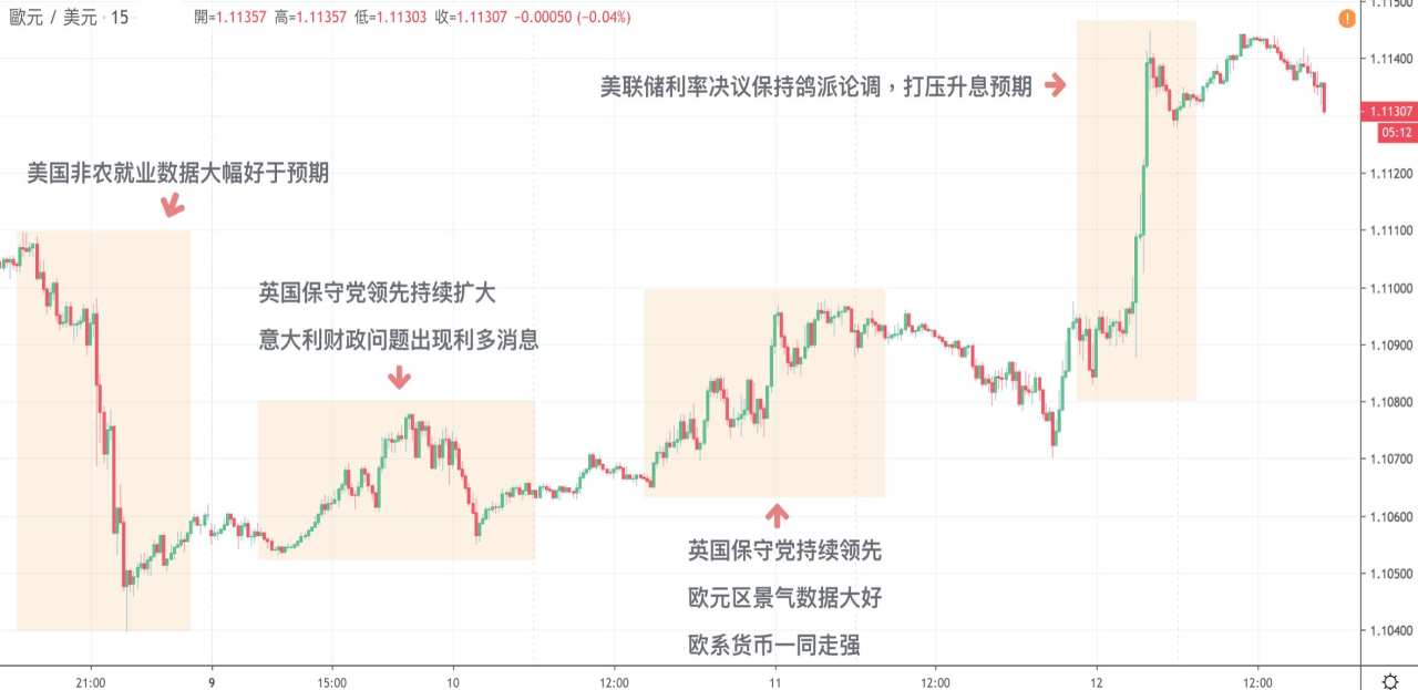 每日分析｜美联储维持利率不变，鲍威尔“鸽声嘹亮”，亲送美元回撤5个月新低