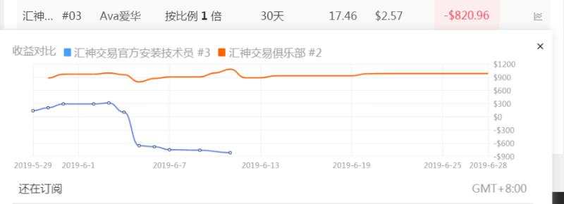 A级以上账户的挖掘系列04- 坑队友的A-账户