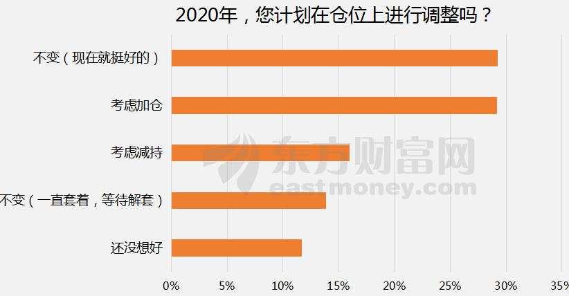 2019年A股人均盈利10万？但赚钱的股民只有一半