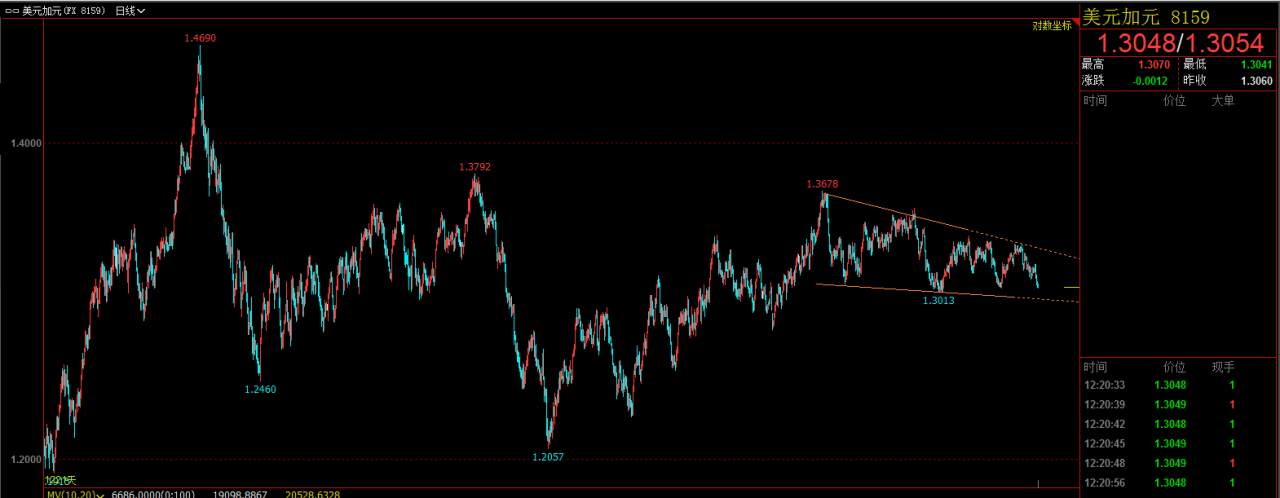计划你的交易，交易你的计划，浅谈2020年交易思路