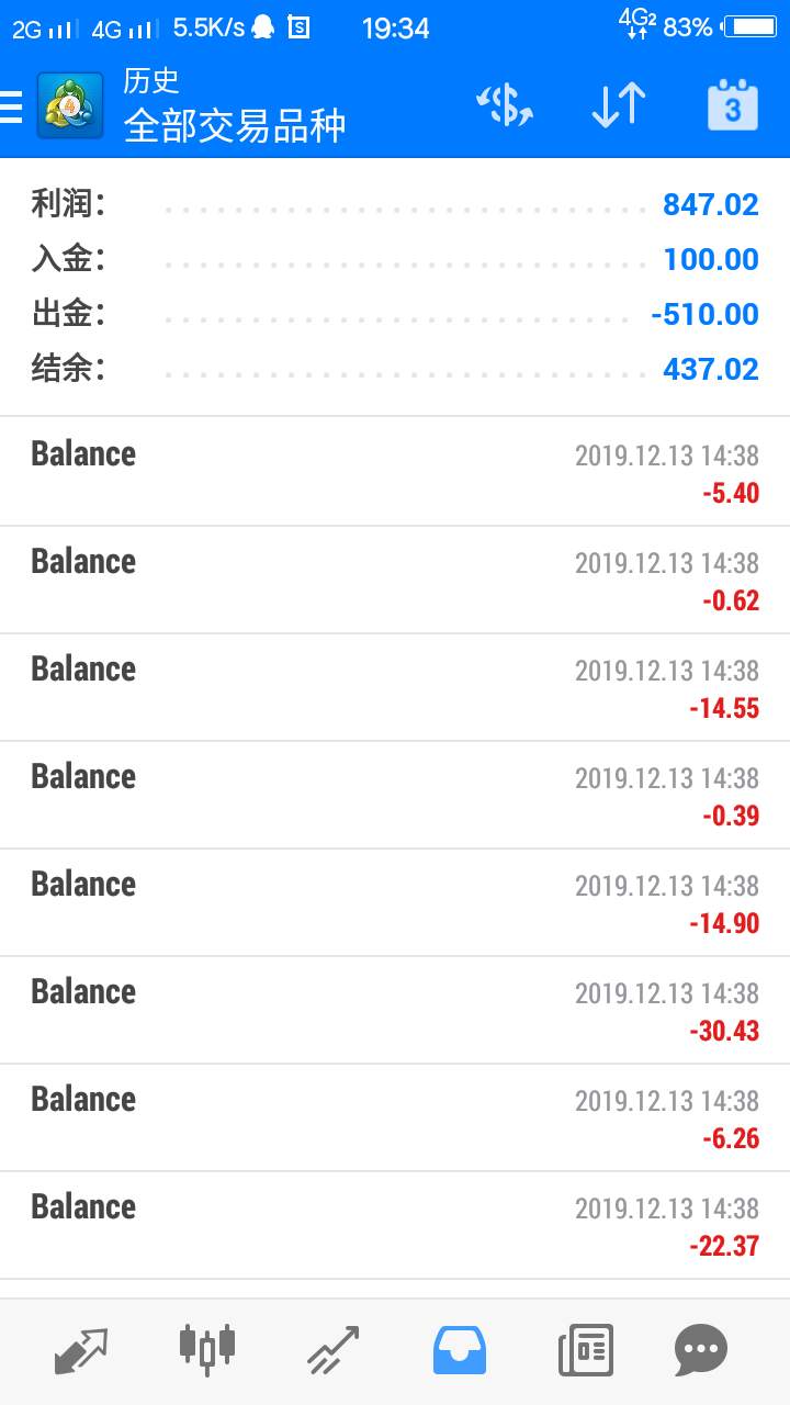 社区 入金 挑战赛 交易 交易者 心得