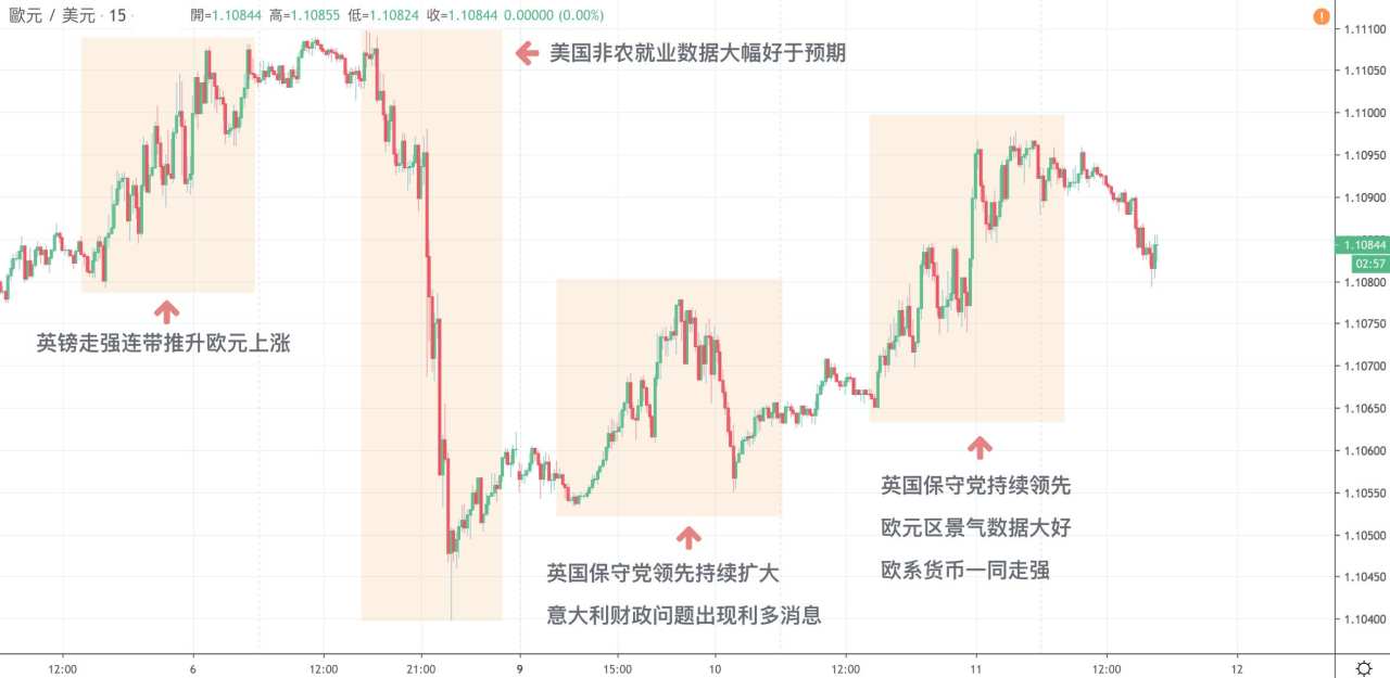 每日分析｜英国大选充满悬念，英镑回踩1.31，美联储利率决议即将来袭