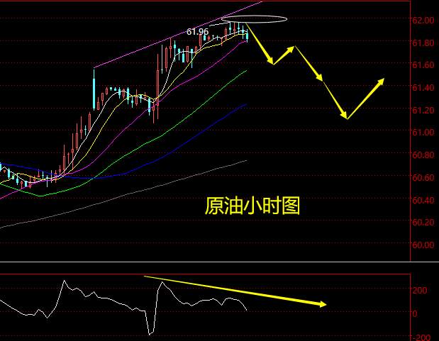 老黑策略：12.27晚盘原油分析策略