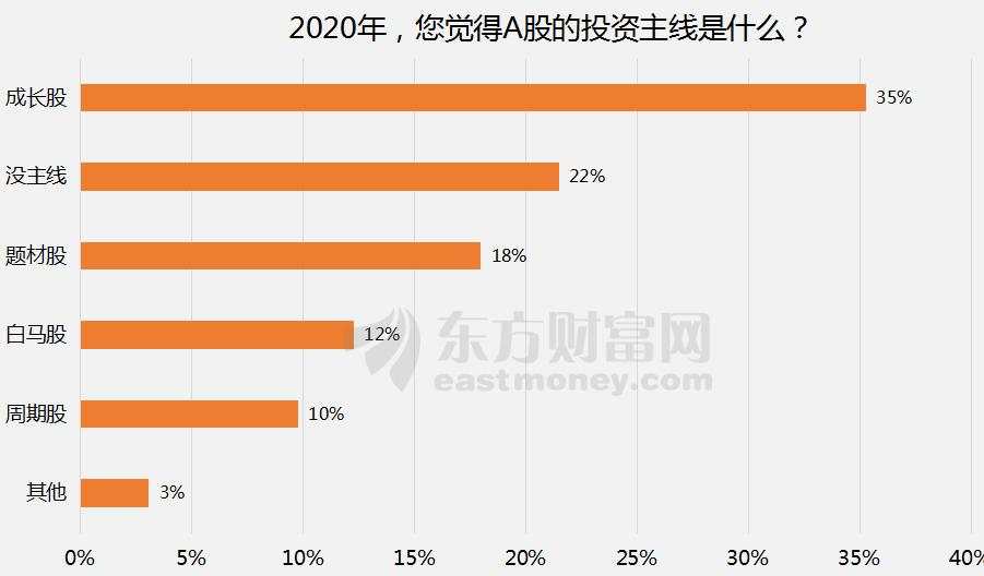 2019年A股人均盈利10万？但赚钱的股民只有一半