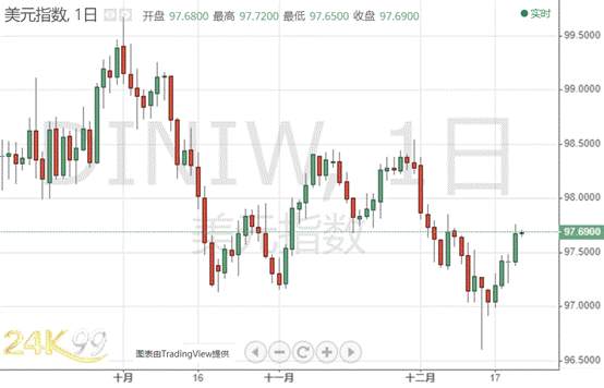 绝对的平静期？！小心市场突然“躁动” 黄金有望迎来“圣诞大礼包”？