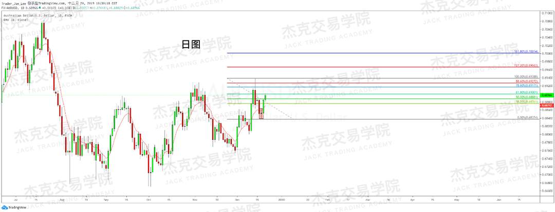12月20日 策略研报 黄金/原油/英镑/欧元/美日/澳元/标普