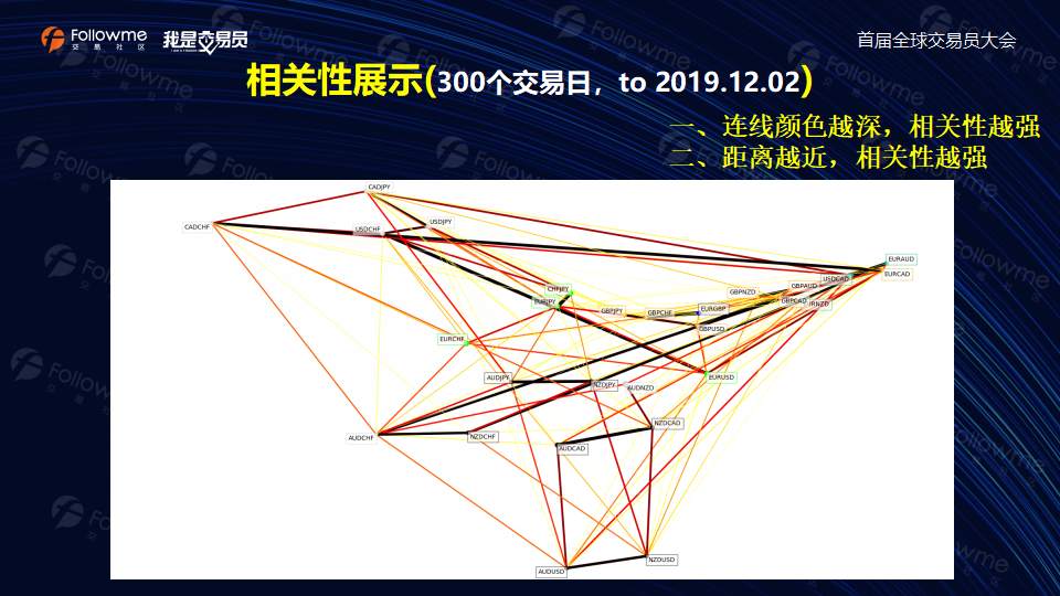 @申汇科技-演讲稿【算法模型的组合对冲交易】