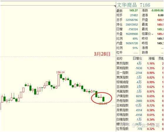 19年期货交易全回顾：一切皆有可能，所以我们交易期货