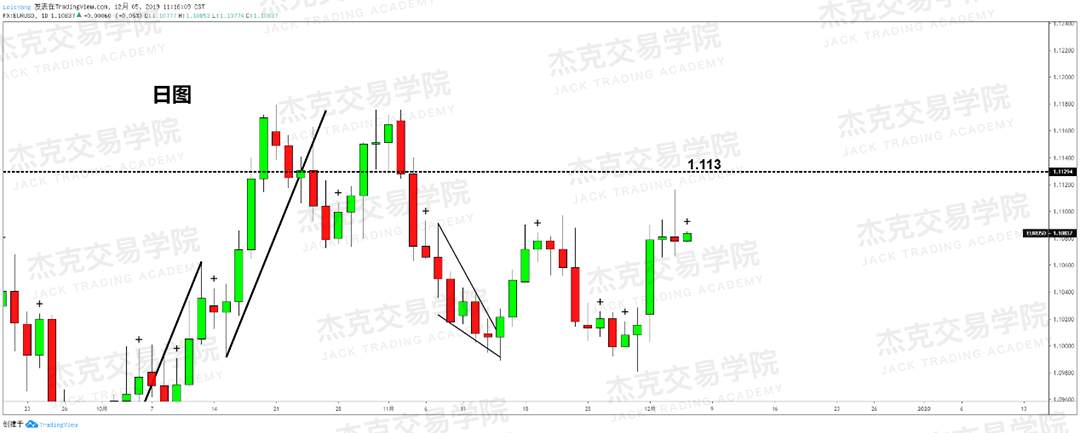 12月5日 策略研报 黄金/原油/英镑/欧元/美日/澳元/标普