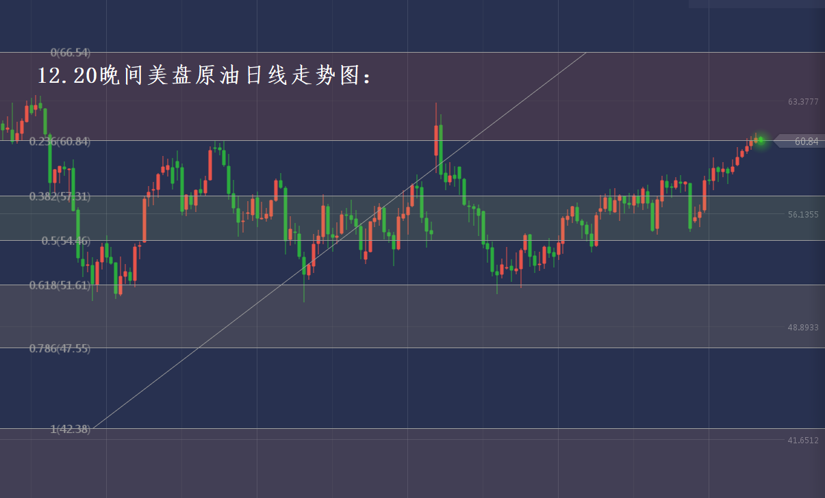 分析师张琅：12.20黄金大胆操作，12.20原油行情分析