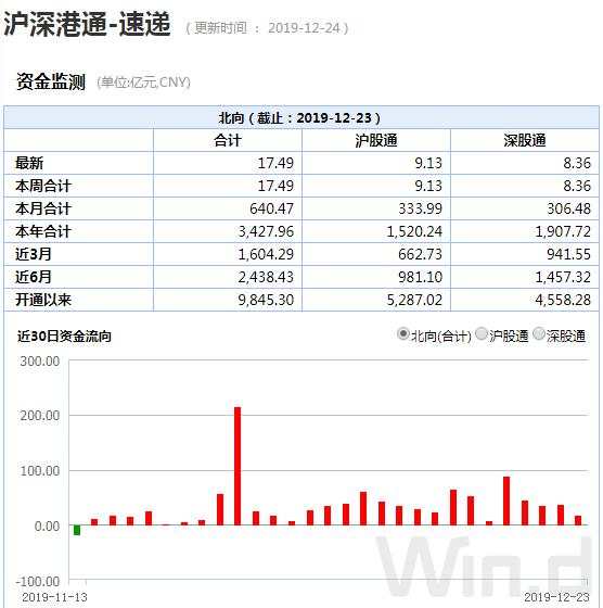 A股重磅资金卷土重来，市场关注一大变数（附表）