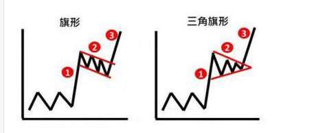 稳定盈利交易员详解旗形：没注意这些细节，就是你亏损的原因