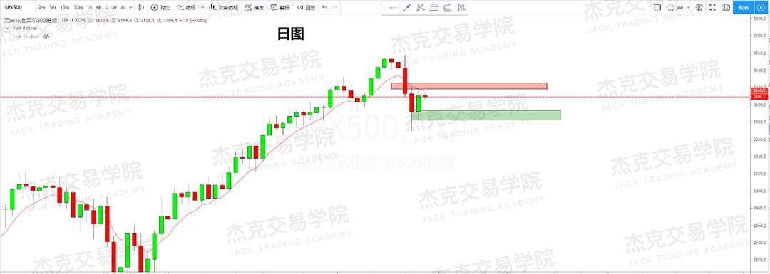12月5日 策略研报 黄金/原油/英镑/欧元/美日/澳元/标普