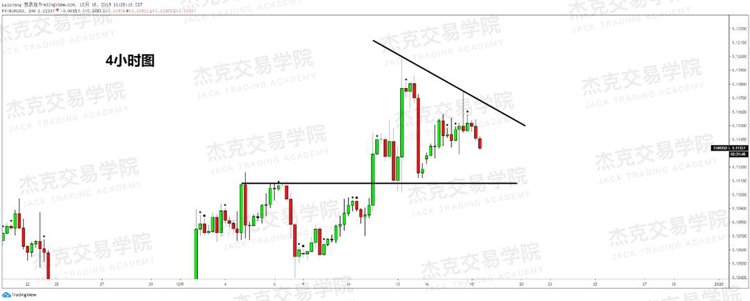 12月18日 策略研报 黄金/原油/英镑/欧元/美日/澳元/标普