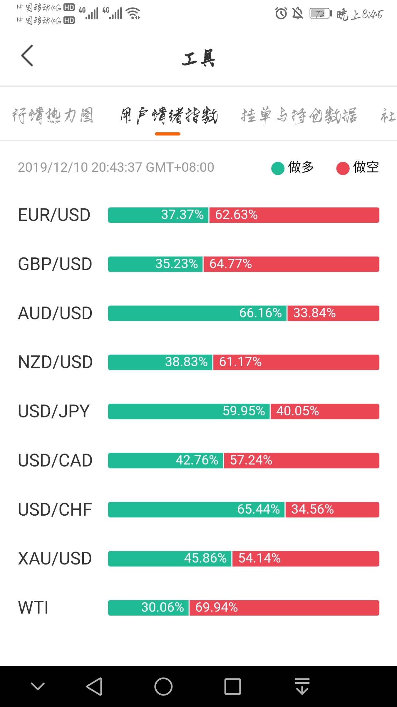 神准 准完 脏话 反向 礼拜 用户