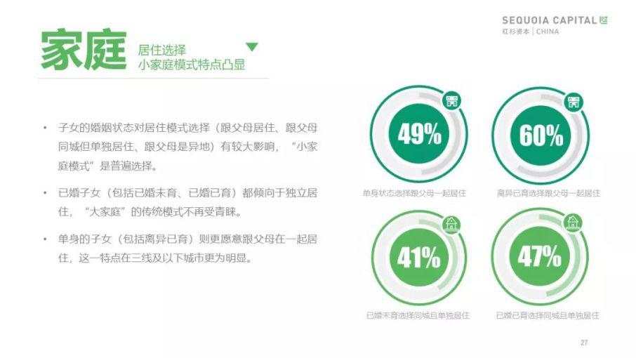 红杉发布「 2019 年中国城市养老消费洞察报告」：当银发人群驱动朝阳产业