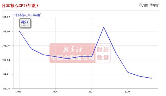 日元：我的套路就是不按套路出牌！