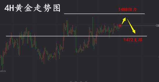夏黛清：12.23黄金短暂上扬预示多头？日内走势解析