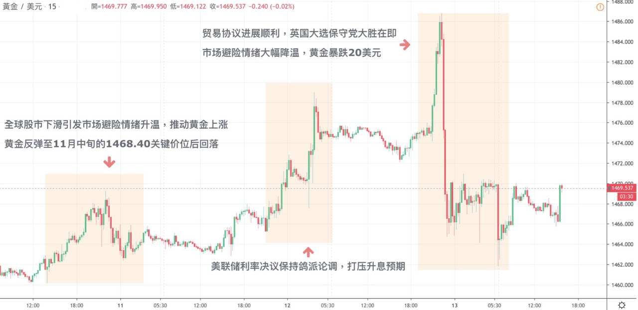 每日分析｜英国保守党大胜在即，英镑瞬间暴涨360点，直逼1.35大位！