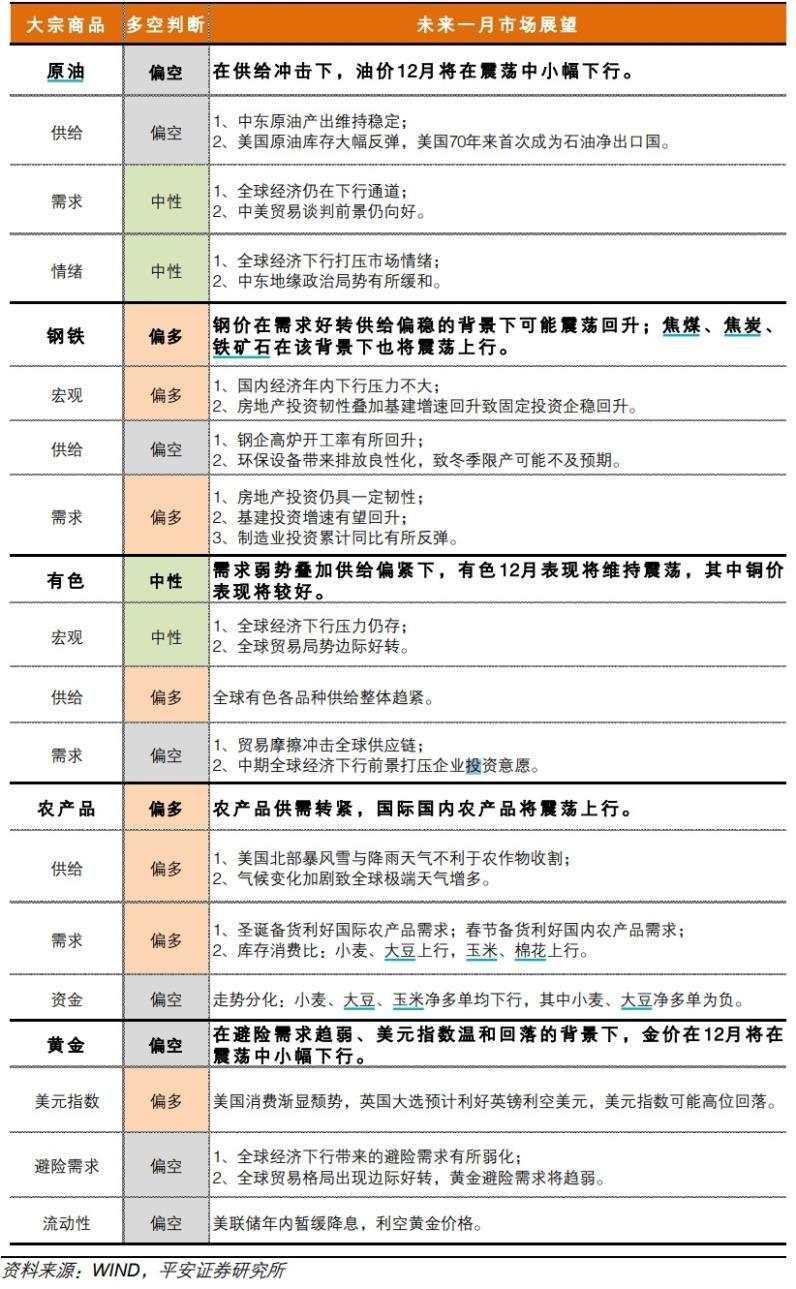 年末股债商汇怎么走？10家券商已给出答案