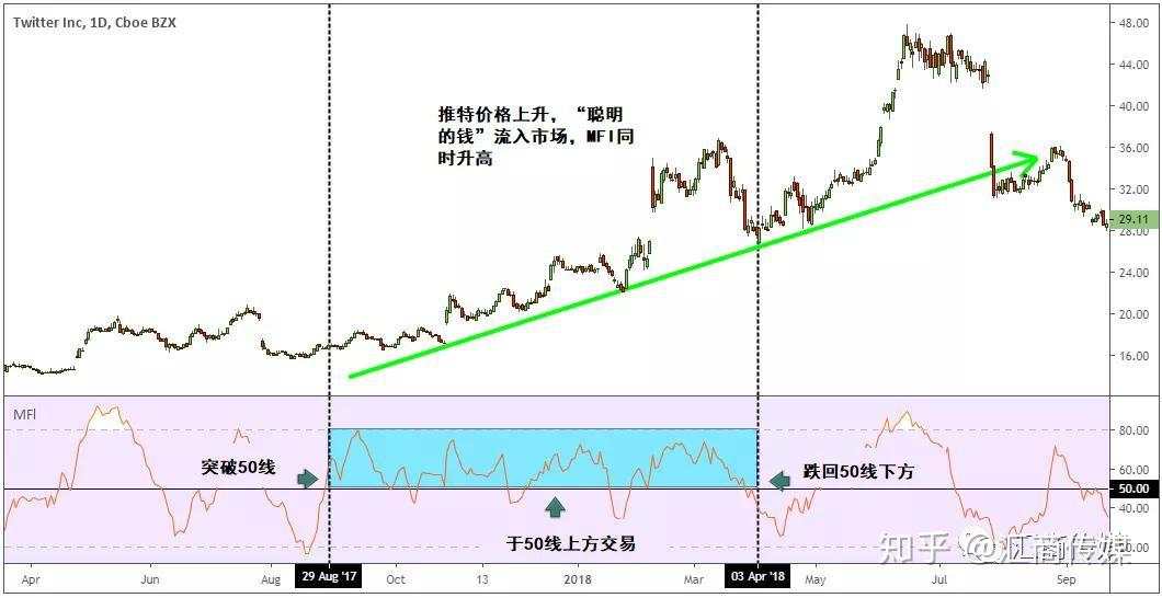 想要跟随银行交易外汇，这几种资金流指标你不可不知！