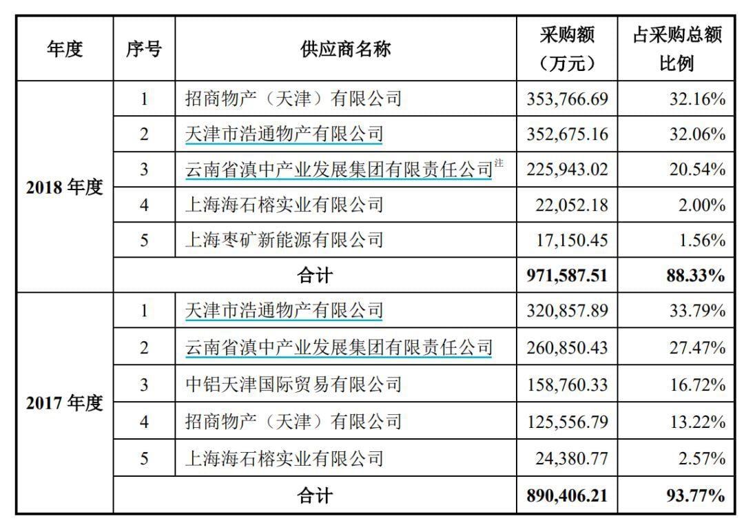 区块链第一股的彪悍人生