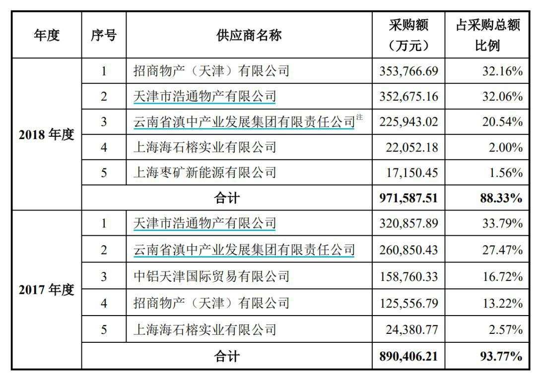 区块链第一股的彪悍人生