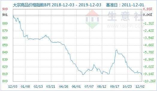 难以置信！因为他 18万亿巨头竟“集体倒戈”？！| 檀几条