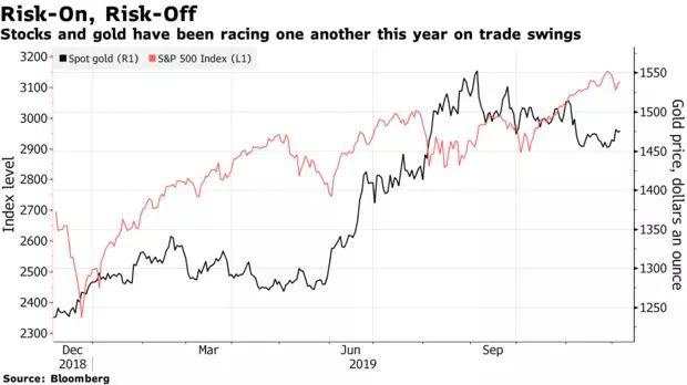 图解 | 金价今年一路飙升，到2020年可能会有更多回报