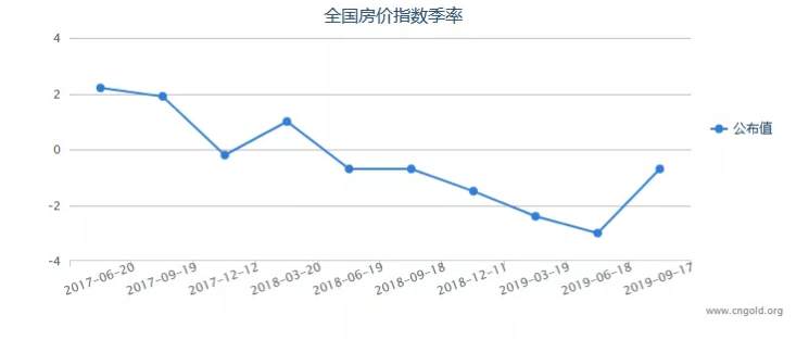 ALPHA每日洞察——2019.12.11