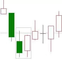MexGroup：干货|20种看涨k线形态图汇总