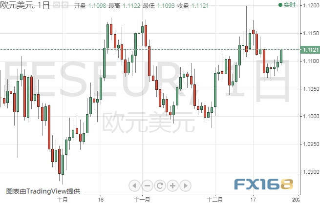 特朗普贸易言论打击美元、金价恐还有大涨行情 黄金、白银、原油、欧元、美元指数、英镑、日元及澳元最新技术前景分析