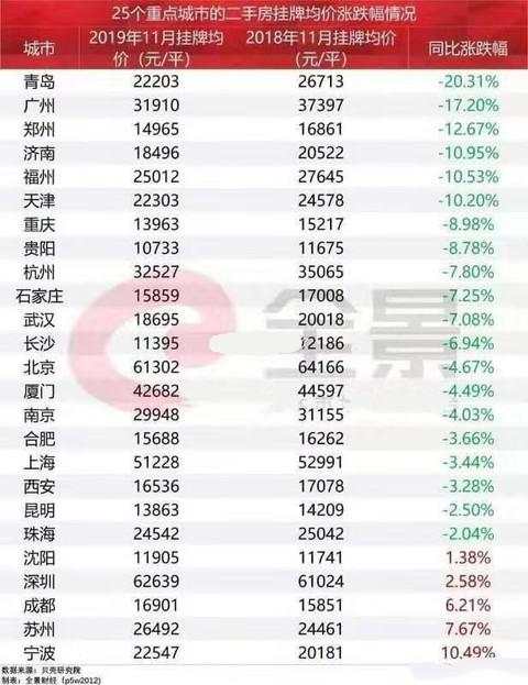 卖房炒股？别急，看完这篇文章把里面的套路搞清楚再说