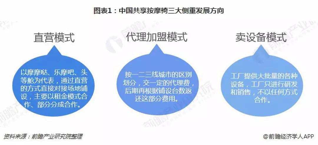内幕揭秘：那些被白嫖的共享按摩椅，赚到钱了吗？