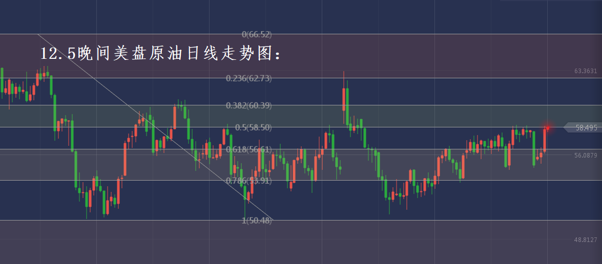 分析师张琅：12.5黄金原油操作建议，晚间美盘火速布局
