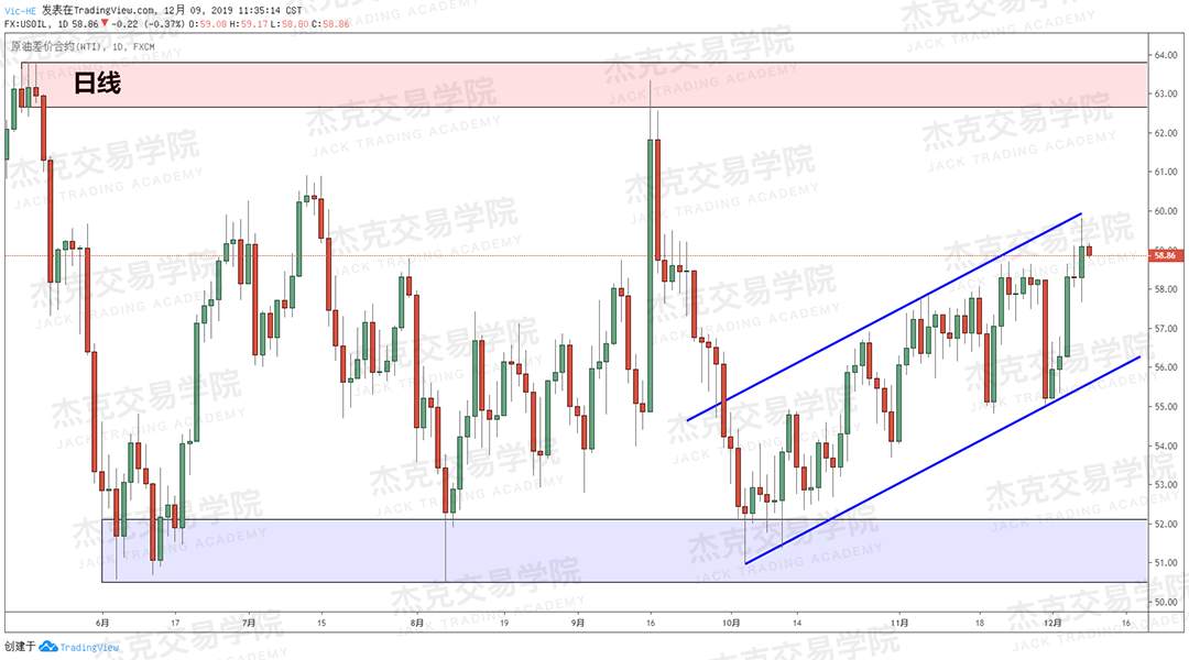 12月9日 策略研报 黄金/原油/英镑/欧元/美日/澳元/标普