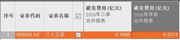 家里有矿啊？这家公司狂砸40亿炒股+理财，规模超三年净利！去年全年研发费用5.4亿