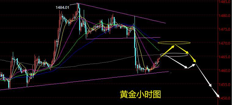 老黑策略：12.9晚盘黄金分析策略