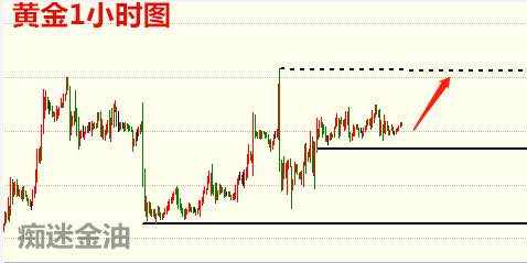 下破 止损 出局 空单 黄金 上半部