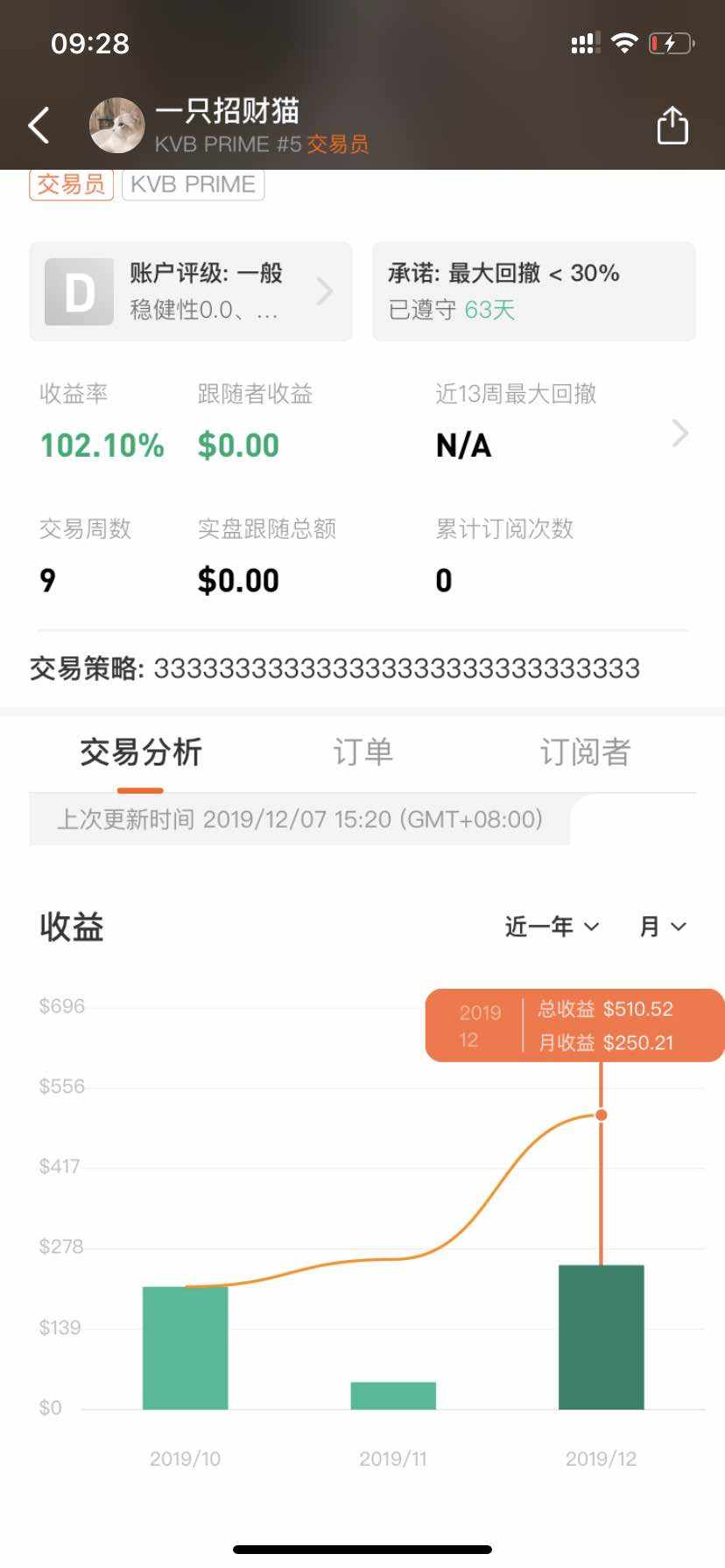 小轻仓 挑战赛 笔记 本金 眼看 取出