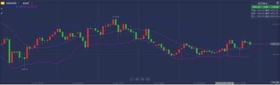 12.3黄金：是否能强势企稳1466一线