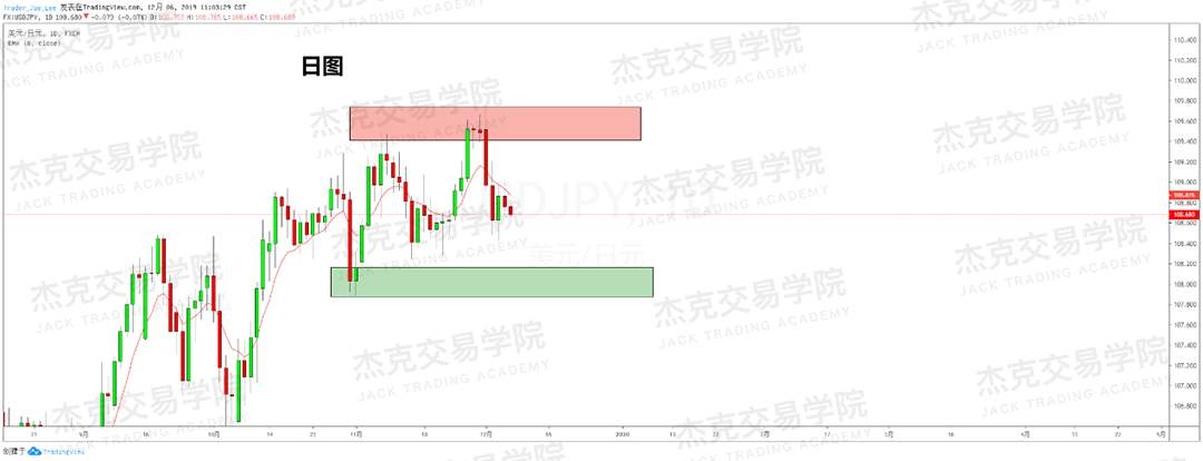 12月6日 策略研报 黄金/原油/英镑/欧元/美日/澳元/标普