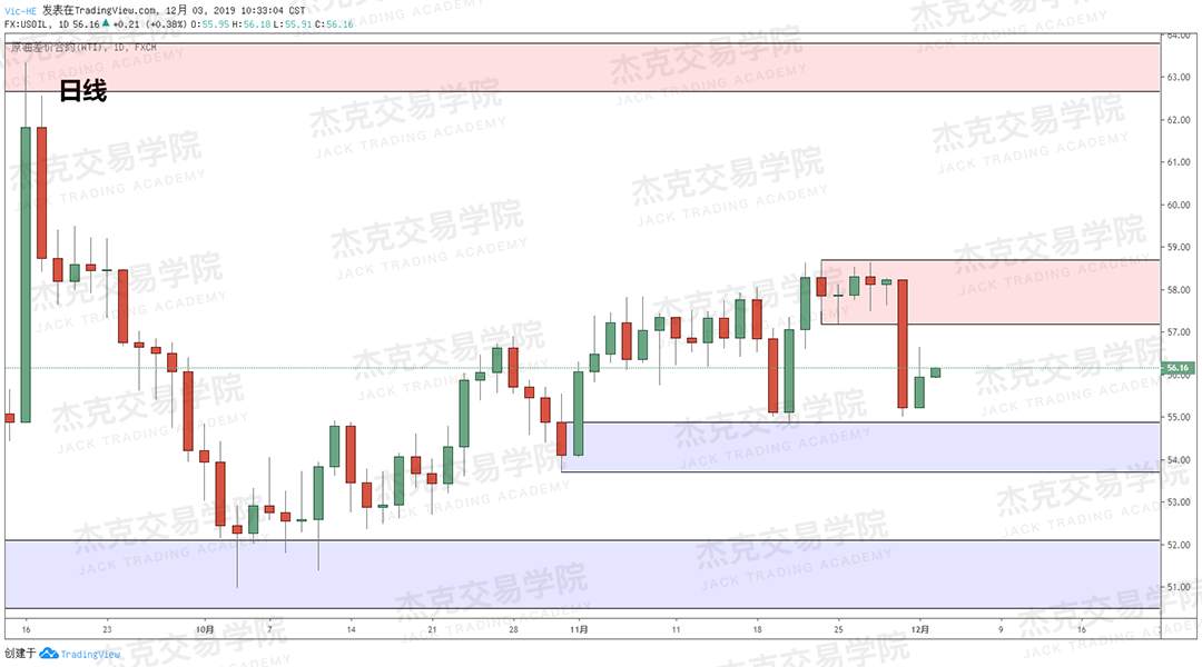 12月3日 策略研报 黄金/原油/英镑/欧元/美日/澳元/标普