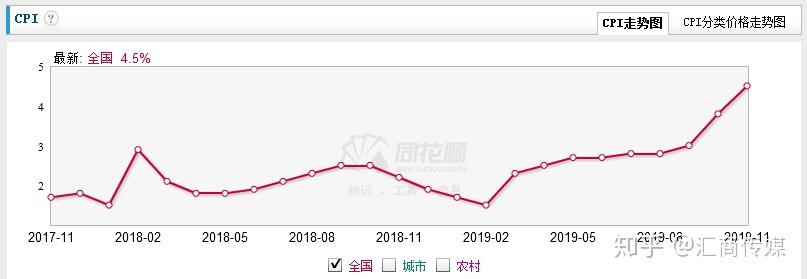 不要紧盯黄金 这一资产或出现年底“红包行情”