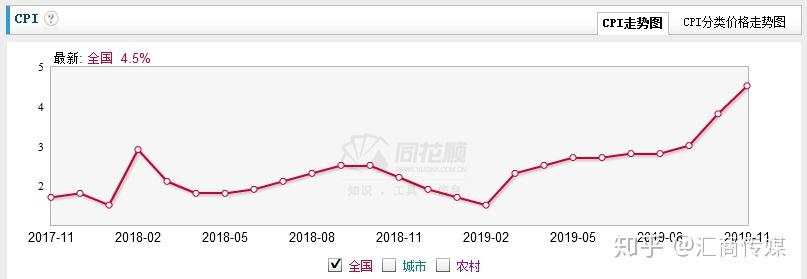 不要紧盯黄金 这一资产或出现年底“红包行情”