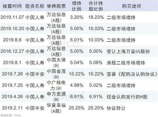 人气回升！北上资金连续16天扫货，机构布局跨年行情