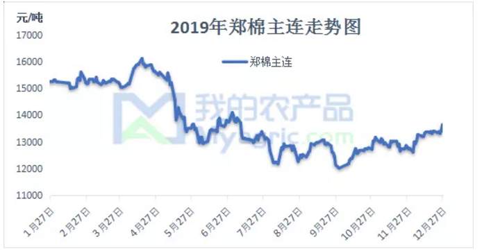 ALPHA每日洞察——2019.12.30