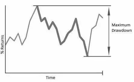 从交易回撤中看风险管理！